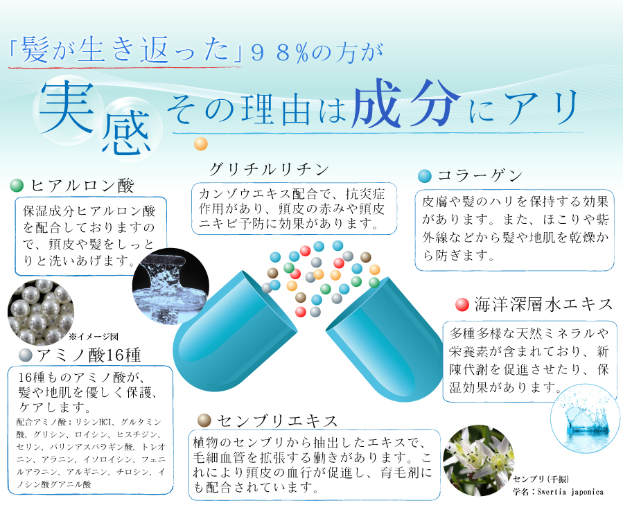 「髪が生き返った」98%の方が実感。その秘訣は成分にアリ